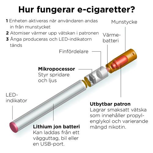 Vaping förklarat: Allt om Ezee-produkter och hur de fungerar
