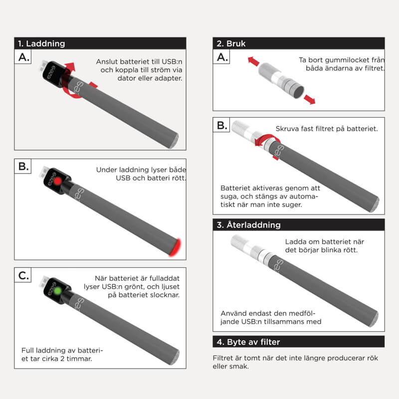 Ezee Cigalike e-cigg startpaket Grön - Mentol 12mg