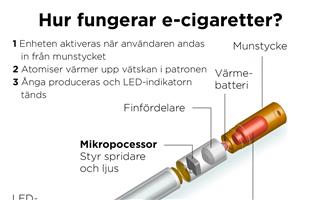 Vad är vape?